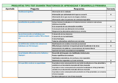wuolah-free-Preguntas-Examen-Trastornos-de-Aprendizaje-y-Desarrollo-Primaria.pdf