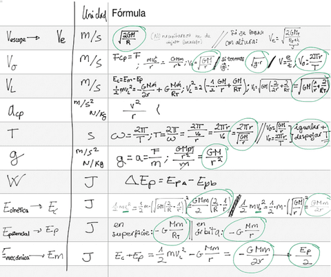 FormulasCampoGravitatorio.pdf