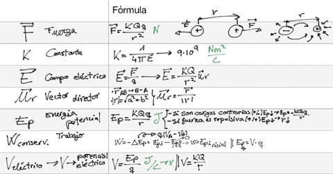 Formulascampoelectrico.pdf