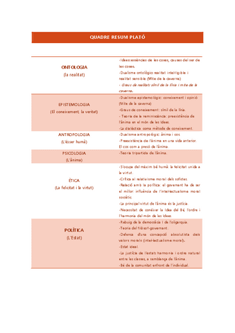 QUADRE-RESUM-PLATO.pdf