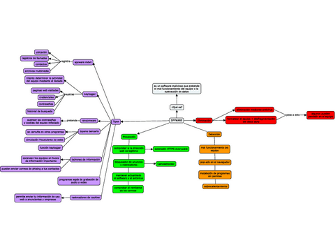esquemasoftwareespia.pdf