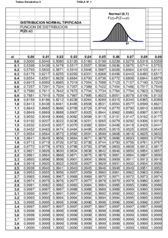 tablas_de_la_normal.pdf