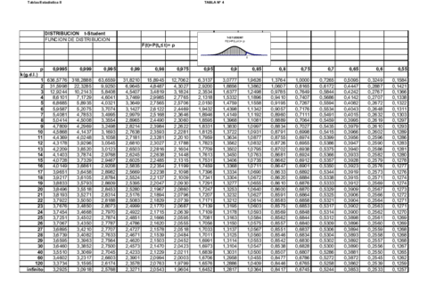 tablas relacionadas con la normal.pdf