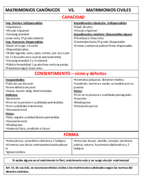 Capcidad- consentimiento y forma canónicos y civiles.pdf