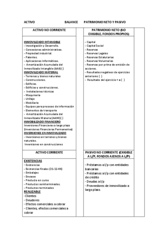 PRINCIPALES-CUENTAS-BALANCE.pdf