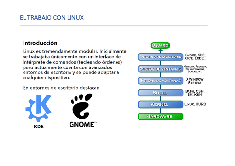 TrabajoConLinux.pdf