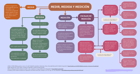 MEDIR-MEDIDA-Y-MEDICION.pdf