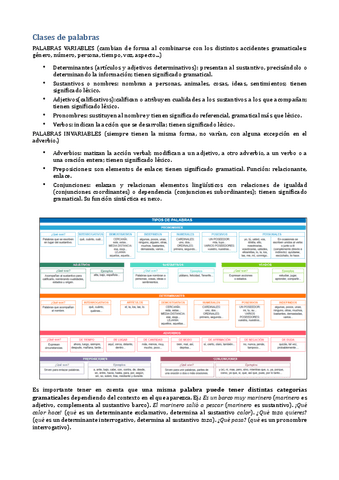 1.-Morfologia.-Clases-de-palabras.pdf