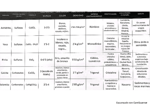 Tabla-minerales.pdf