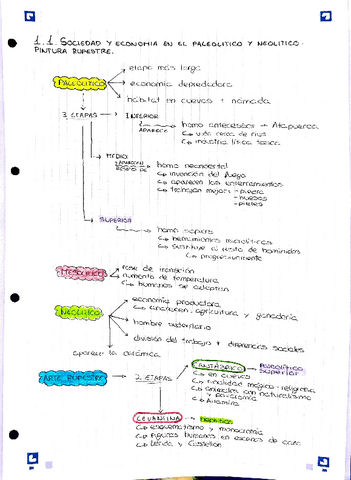 1.1-Sociedad-y-economia-en-el-Paleolitico-y-Neolitico.-Pintura-rupestre.-ESQUEMA.pdf