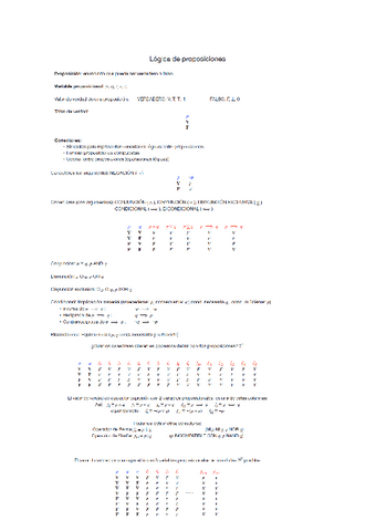 Teoria-algebra.pdf