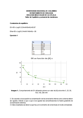 Taller-de-Equilibrio-y-potencial-de-membrana-2020-II.pdf