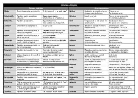 TABLA-RECURSOS-LITERARIOS.pdf