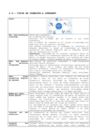 T2.6-TIPOS-DE-CONEXION-A-INTERNET.pdf