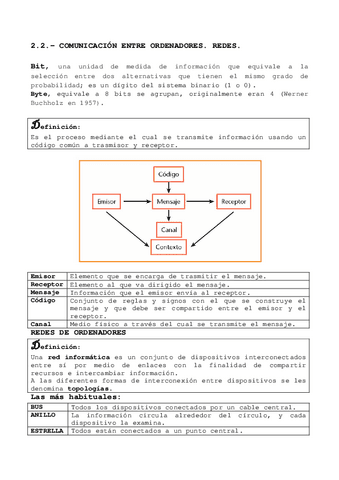 T2.2-COMUNICACION-ENTRE-ORDENADORES.-REDES.pdf