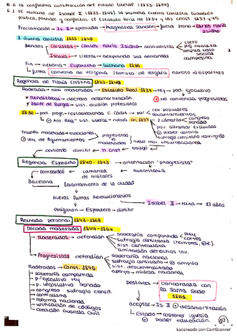 Esquemas-Bloque-6-La-conflictiva-construccion-del-estado-liberal-1833-1874.pdf
