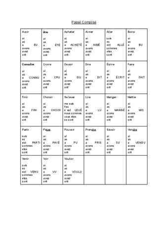 Verbos-Frances-Passe-Compose.pdf