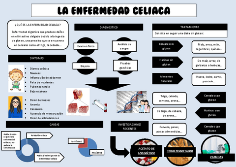 poster-LA-ENFERMEDAD-CELIACA.pdf