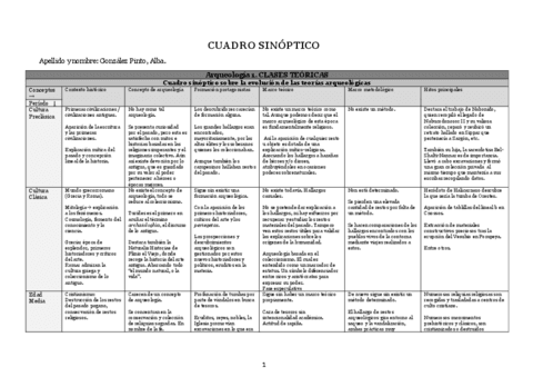 GonzalezPintoAlbaCuadroSinoptico.pdf