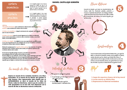 MARX-NIETZCHE-SANTO-TOMAS-AVERROES-SAN-AGUSTIN.pdf