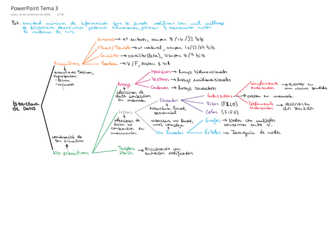 PowerPoint-Tema-3.pdf