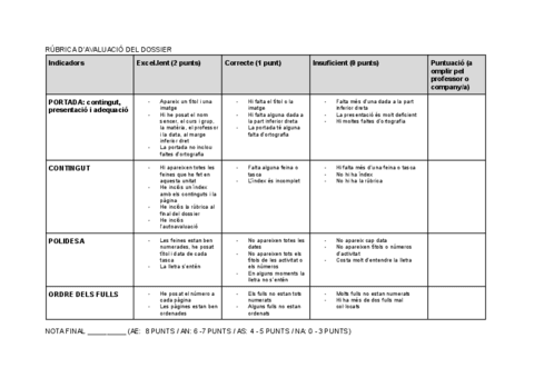 Copia-de-RUBRICA-DAVALUACIO-DEL-DOSSIER.pdf