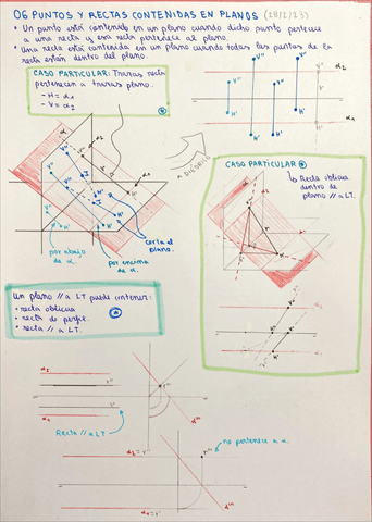 Puntos y rectas contenidas en planos 28/02/23 (DIÉDRICO).pdf