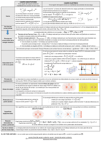 CG-CE-y-teorema-de-gauss.pdf