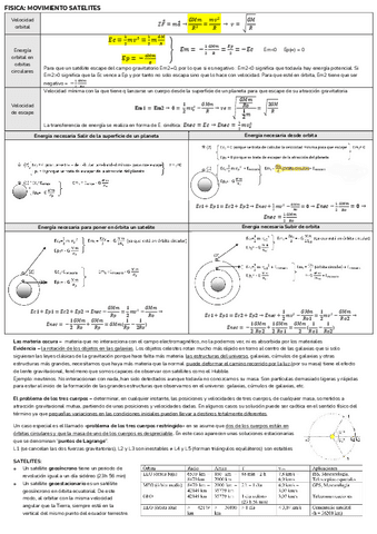 movimineto-orbital-resumen.pdf