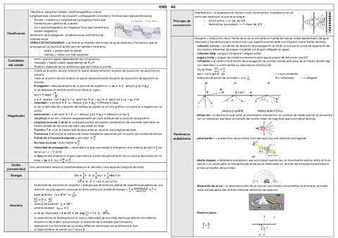 ondas-y-optica-fisica.pdf