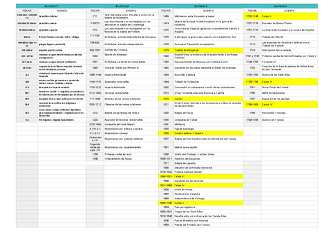 1-4-fechas-bloques-cortos.pdf