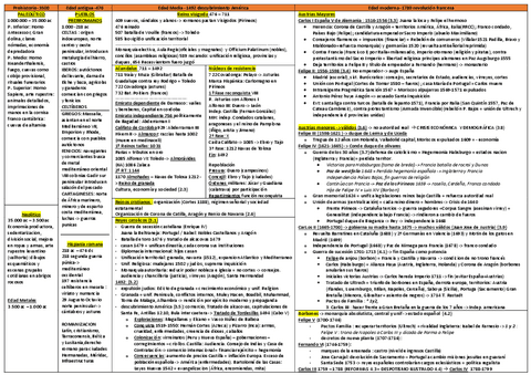 linea-temporal-cuestiones-cortas.pdf