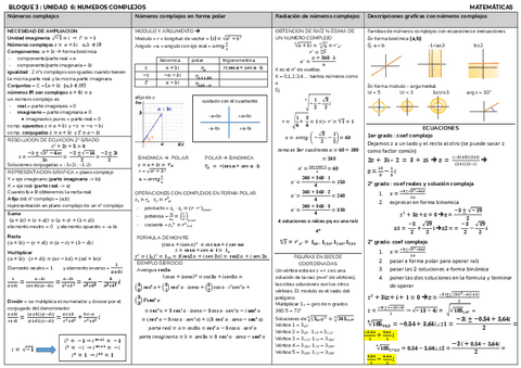 mates-numeros-complejos-resumen.pdf