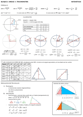 mates-trigonometria-resumen.pdf