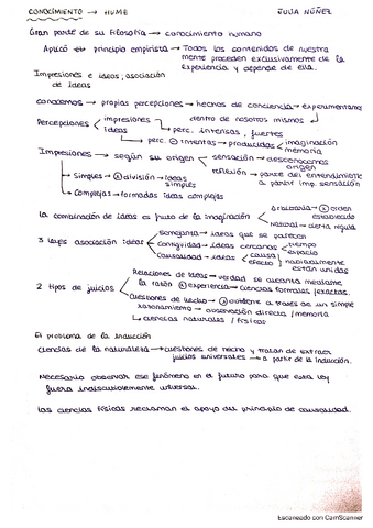 Esquemas-Hume-Conocimiento-Moral.pdf