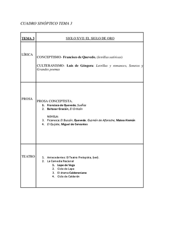 CUADRO-SINOPTICO-TEMA-3.pdf
