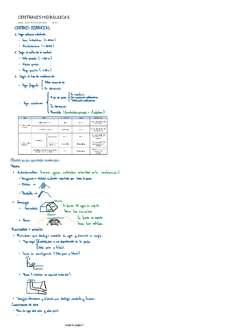 Hidraulica-Teoria--problemas.pdf