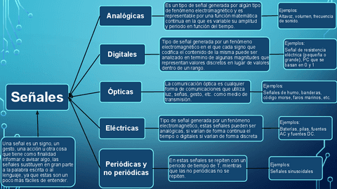 Clasificacion-de-senales.pdf