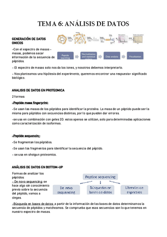 Proteomicatema-6-apuntes-completos.pdf