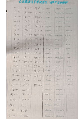 caracteres-chino-I-y-II.pdf