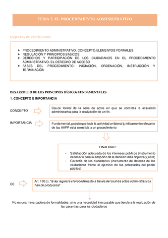 TEMA-5-DERECHO-ADMI-2.pdf