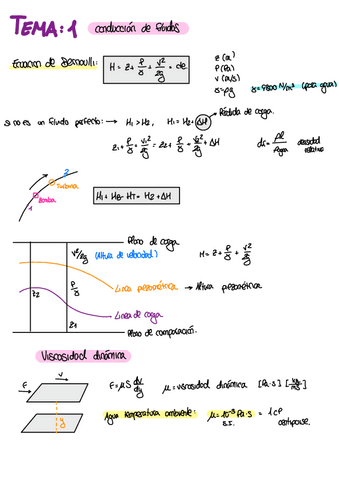 TEMA-1-Conduccion-De-Fluidos.pdf