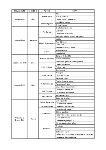 Autores-y-obras T 1-5.pdf