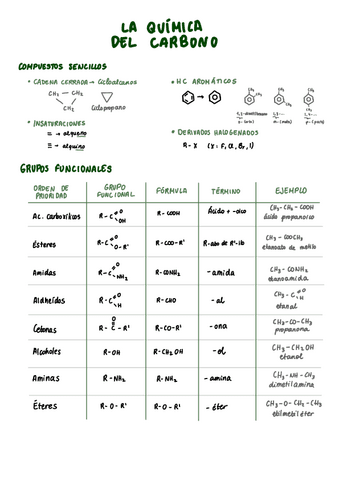 Formulacion-Organica.pdf