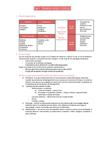 Tema-4-Tratamiento-medico-quirurgico.pdf
