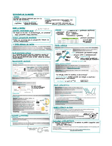 TODO-quimica-resumen.pdf