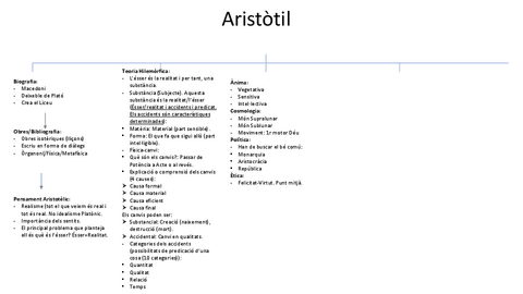 Esquema-Aristotil.pdf