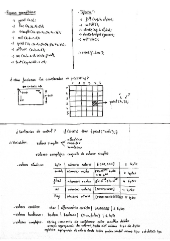 FUNCIONES-BASICAS-PROGRAMACION.pdf