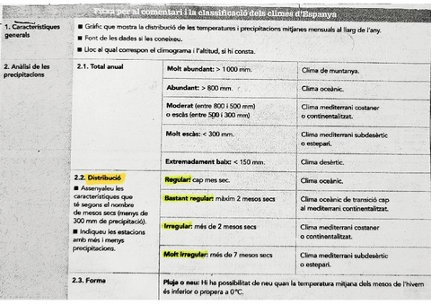 CLIMAS-ESQUEMA-TEMA-2.pdf