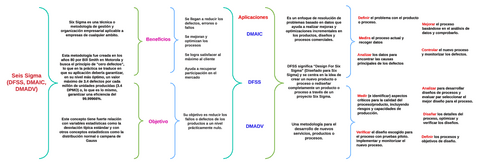 Seis-Sigma-DFSS-DMAIC-DMADV.pdf